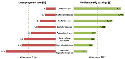 Wages and Unemployment 