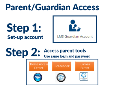 LMS account workflow LMS account workflow